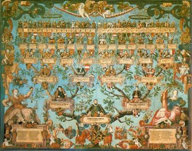 genealogy